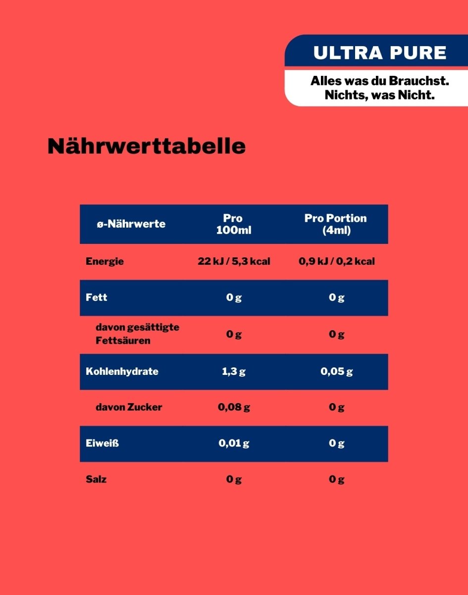 LiqVits Focus Energy Naehrwerttabelle