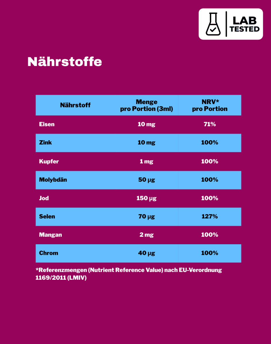 Nährstoffe LiqVits Everyday Minerals Eisen Zink und Spurenelemente