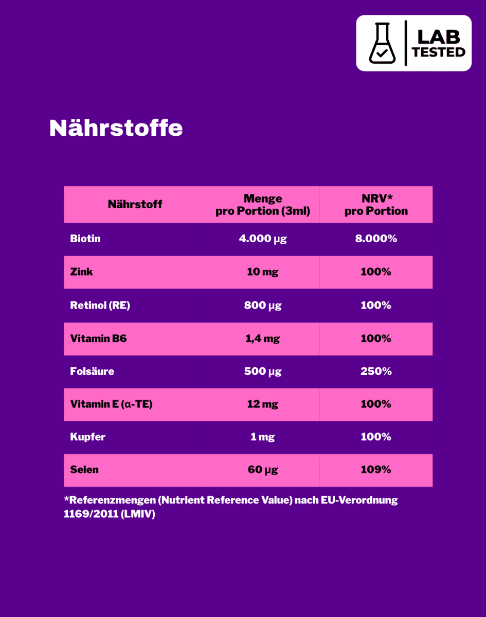 LiqVIts Everyday Hair & Nails: Nährstofftabelle der Nahrungsergänzungsmittel