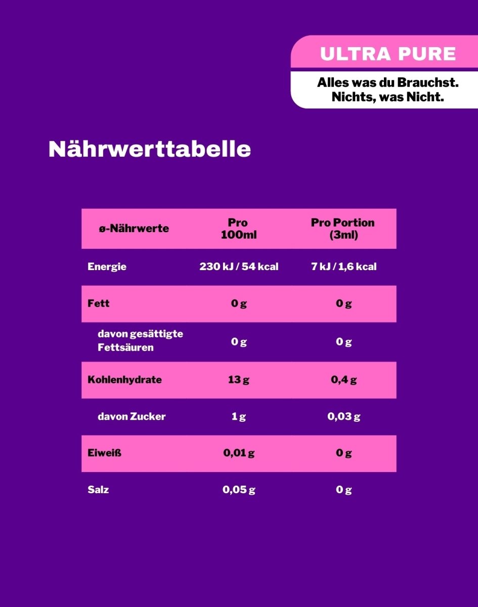 LiqVIts Everyday Hair & Nails: Nährwerttabelle der Nahrungsergänzungsmittel