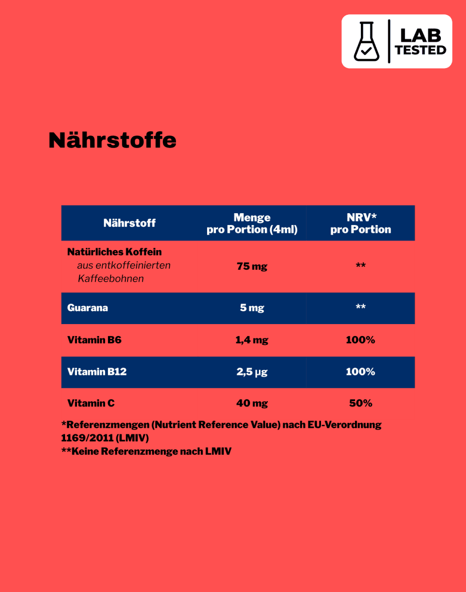 Nährstofftabelle LiqVits Focus & Energy