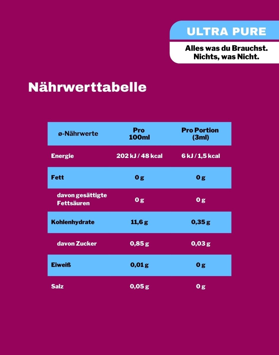 LiqVits Everyday Minerals Naehrwerttabelle