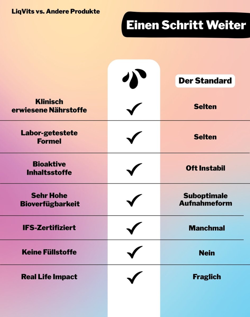 LiqVits Vergleichstabelle vs Tabletten und andere Nahrungsergänzung