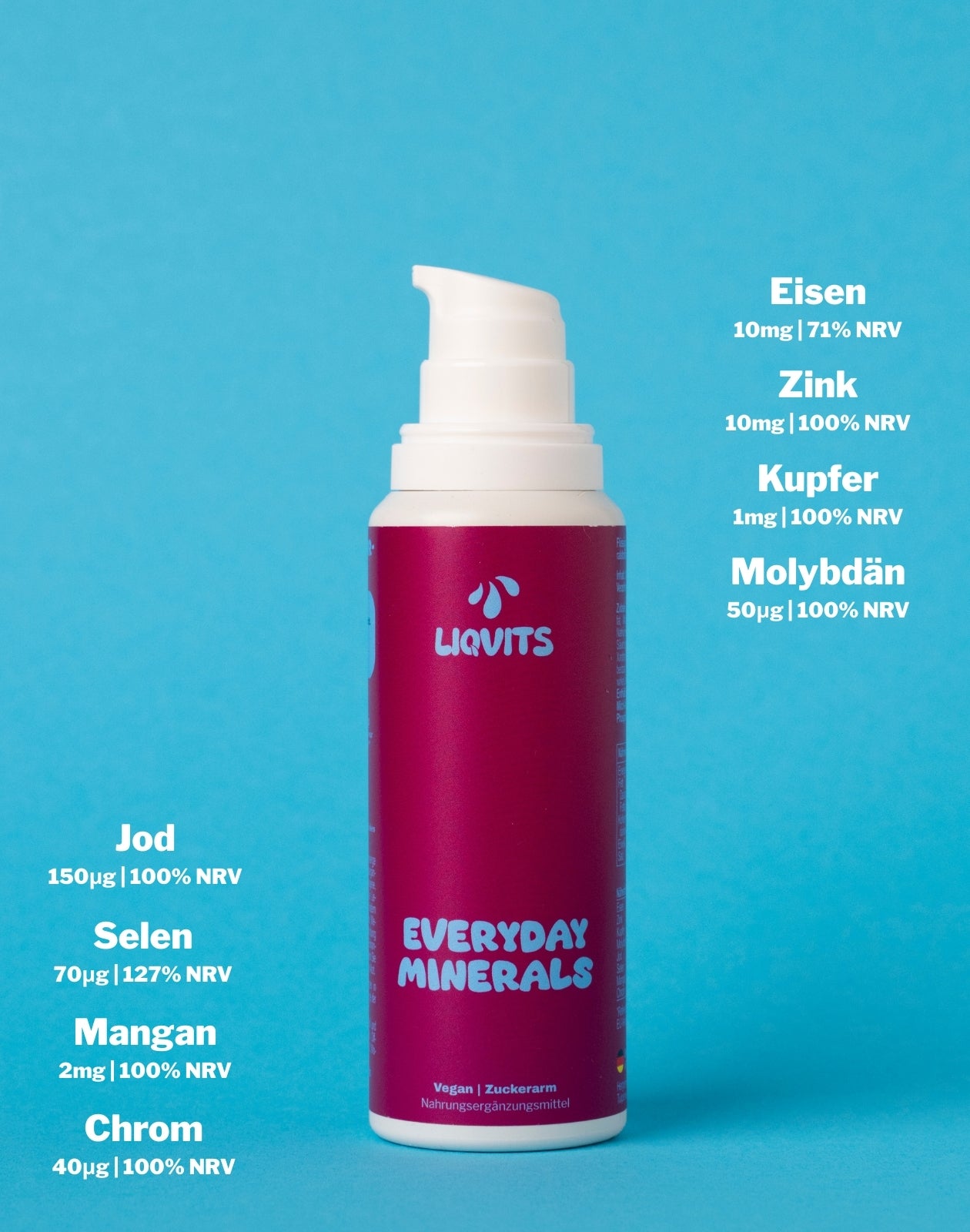 Everyday Minerals