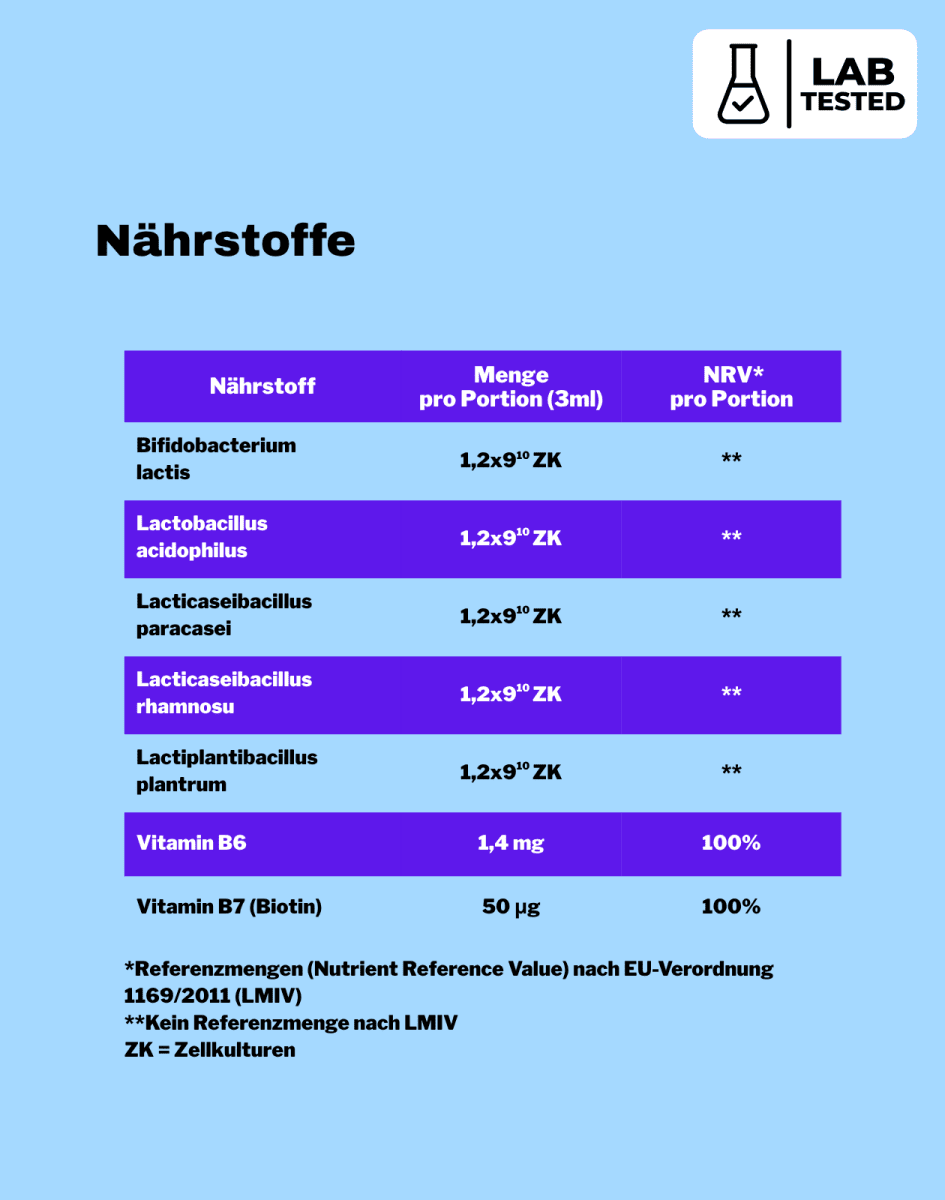 LiqVits Everyday Postbiotika Nährstoff Tabelle