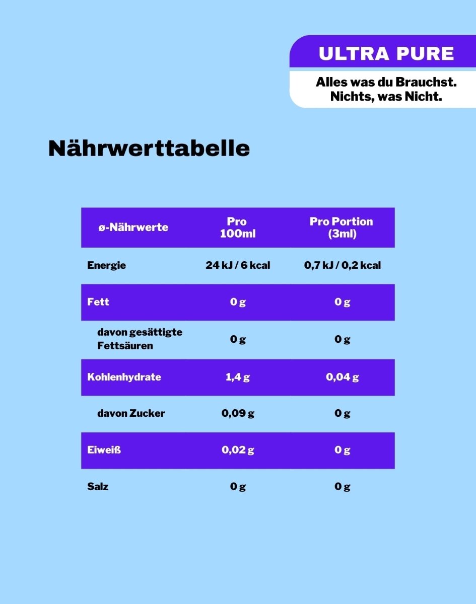 LiqVits Everyday Postbiotika Nährwerttabelle