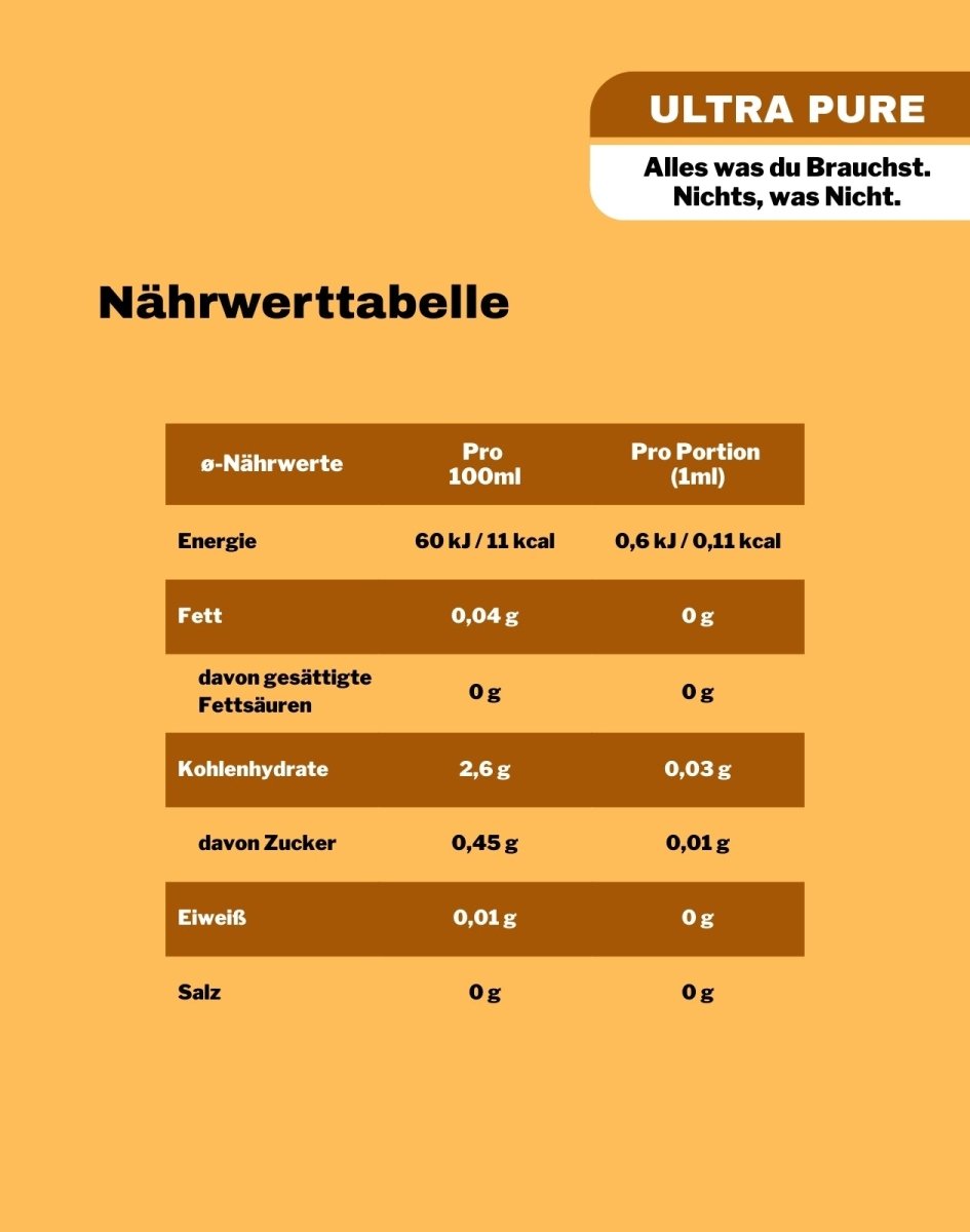 Everyday Sunshine Nährwerttabelle für unsere Nahrungsergänzungsmittel
