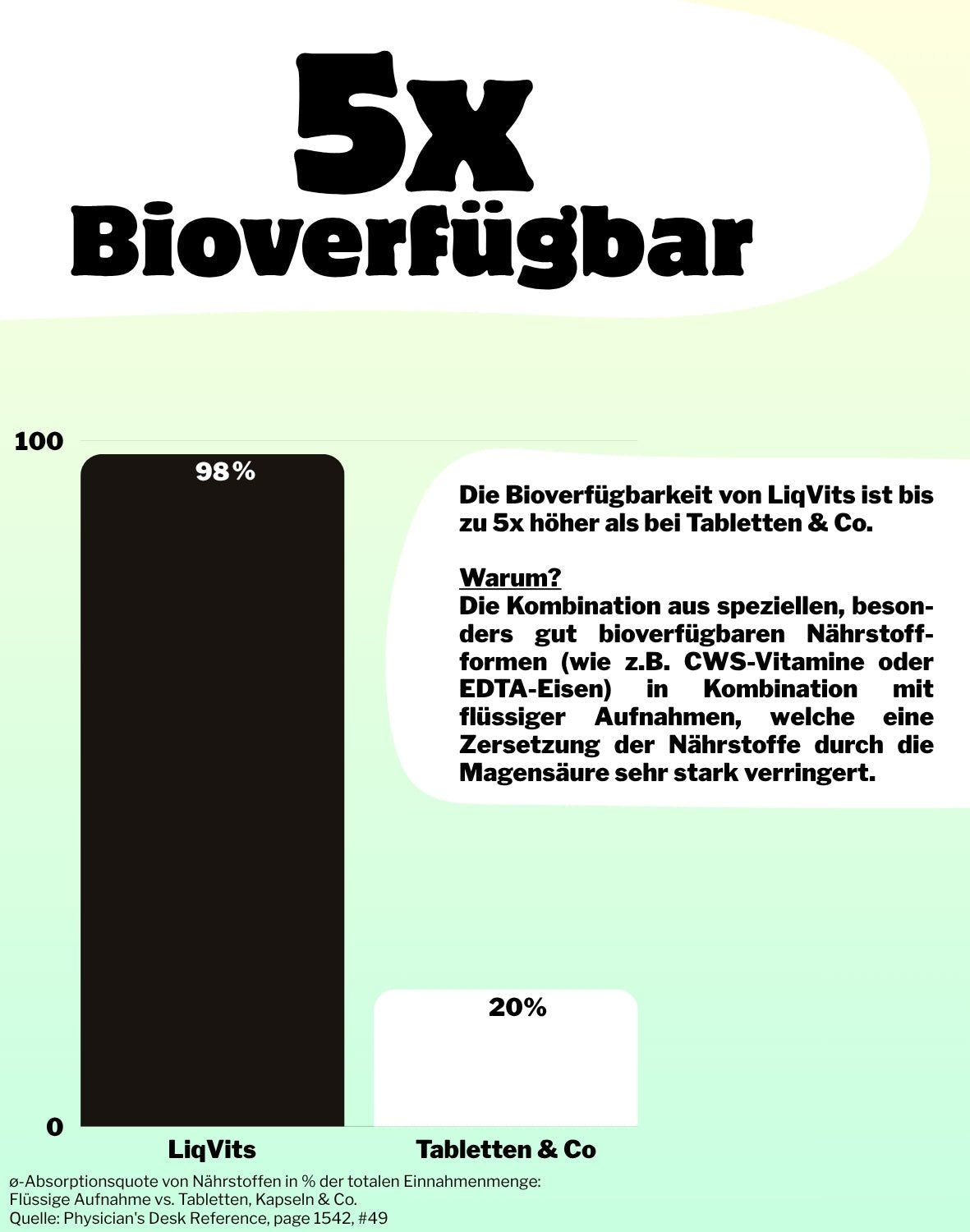 LiqVits-Everyday Minerals - Tropical-Nahrungsergänzungsmittel-1203-
