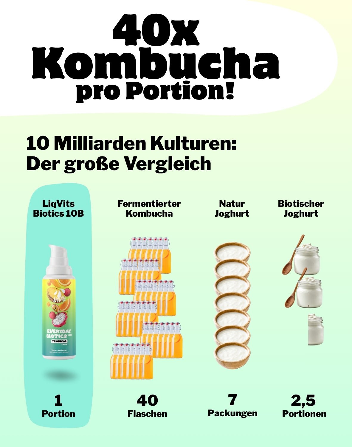 LiqVits-Everyday Biotics 10B - Tropical-Nahrungsergänzungsmittel-1502-