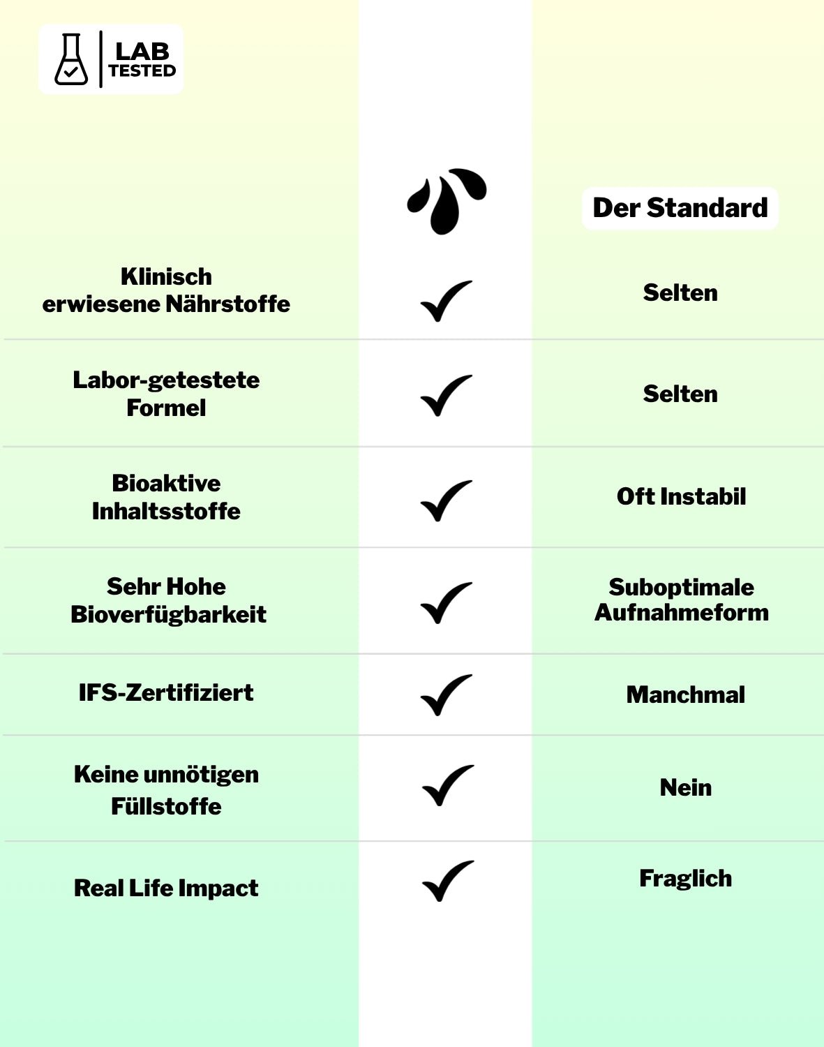 LiqVits-Everyday Biotics 10B - Tropical-Nahrungsergänzungsmittel-1502-