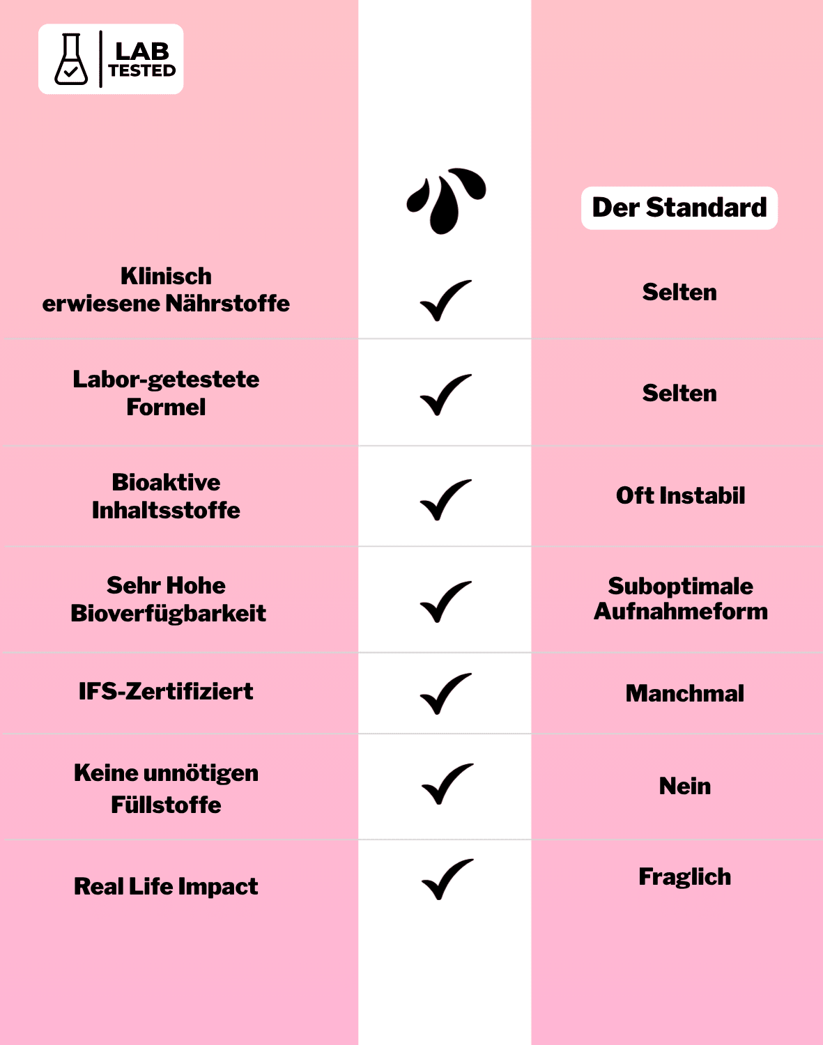 LiqVits Nahrungsergänzung Everyday Minerals Cherry Geschmack Produktbild - Vergleichstabelle