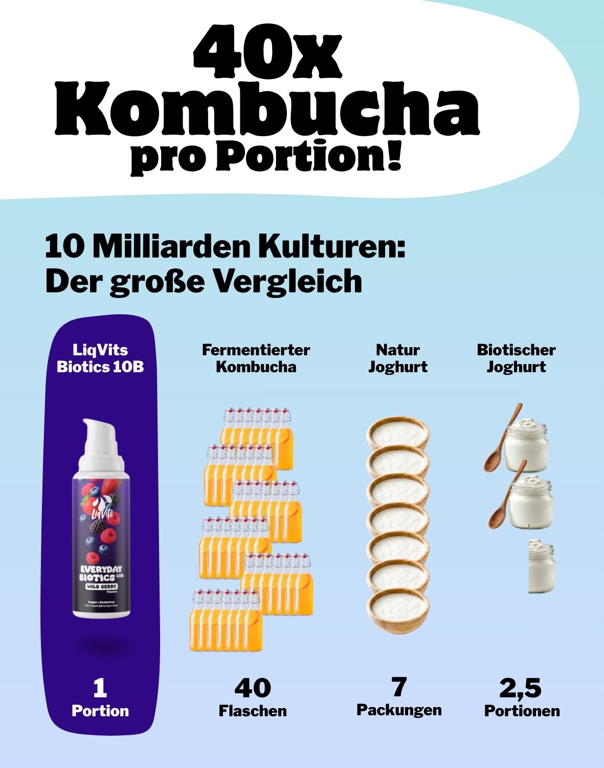LiqVits-Everyday Biotics 10B - Wild Berry-Nahrungsergänzungsmittel-1501-