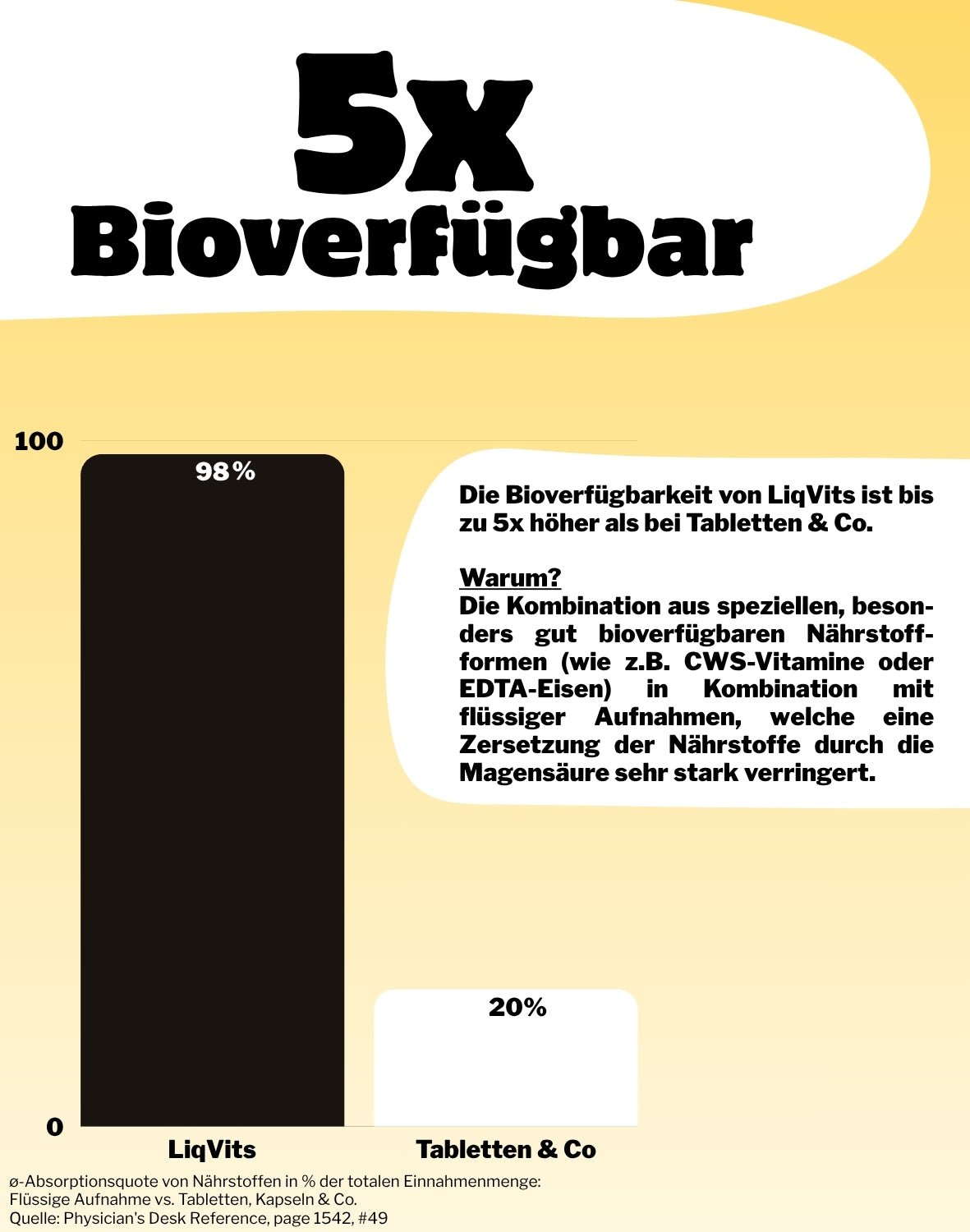 LiqVits-Everyday Vitamins - Ice Tea Lemon-Nahrungsergänzungsmittel-1102-