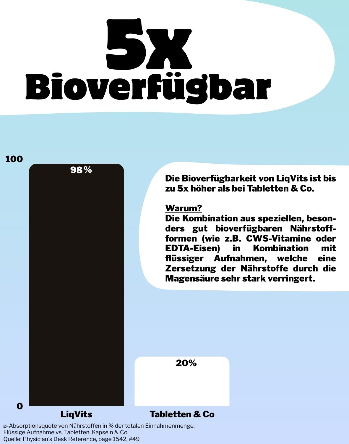 LiqVits-Everyday Minerals - Wild Berry-Nahrungsergänzungsmittel-1202-
