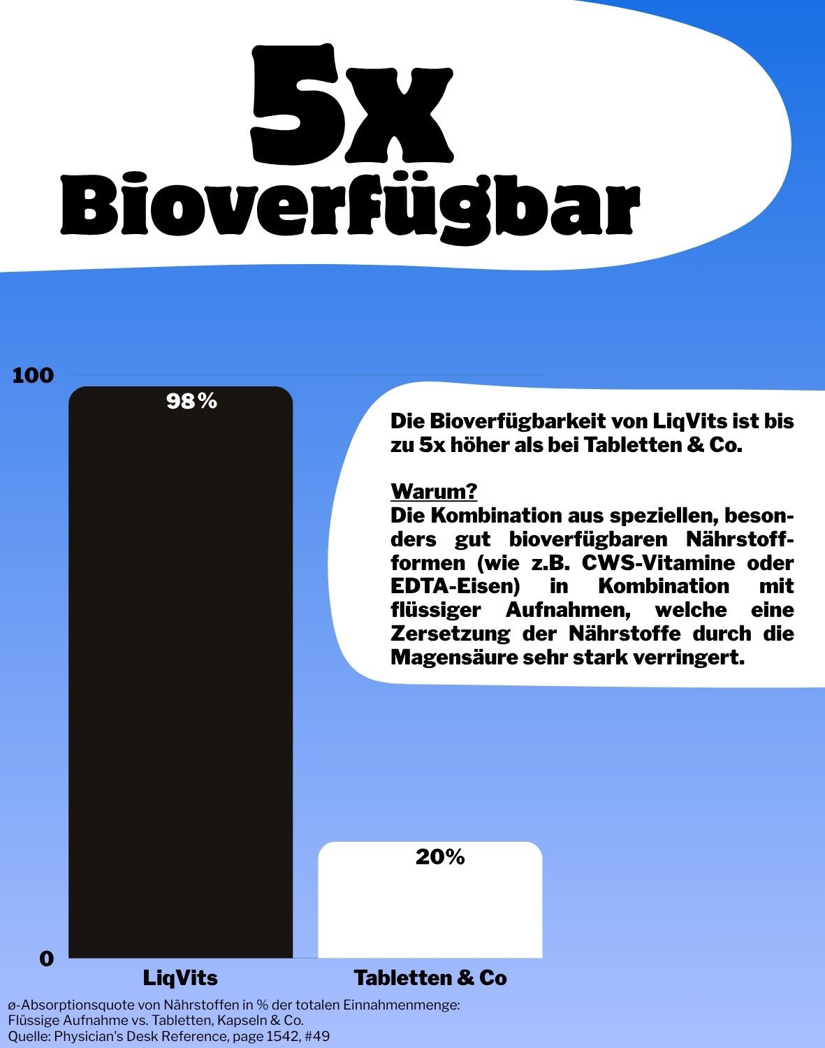 LiqVits-Starter-Set: Be Healthy (+GRATIS Cup)-Nahrungsergänzungsmittel-00000-