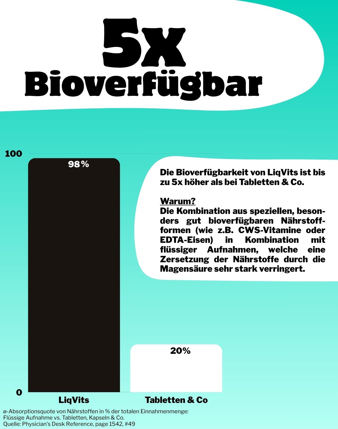 LiqVits-Starter-Set: Full Active (+GRATIS Cup) - 000000000-