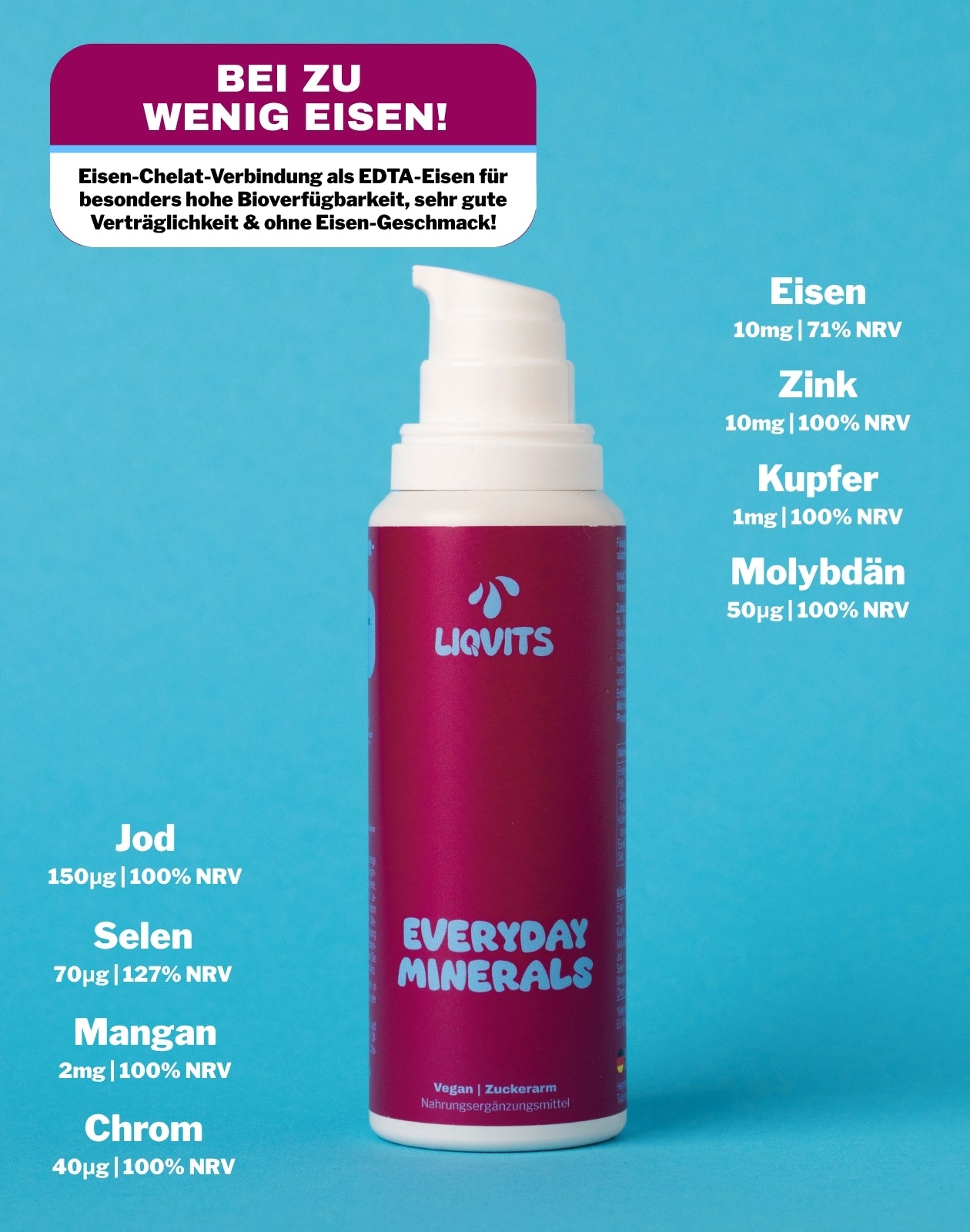 Everyday Minerals