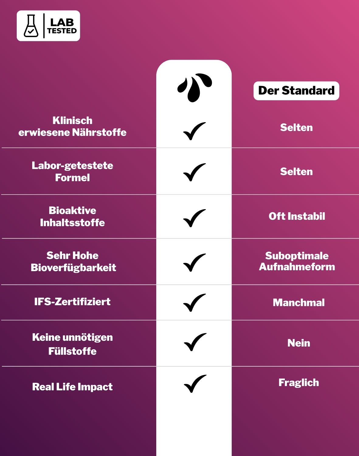 LiqVits - Everyday Minerals - Cherry - Nahrungsergänzungsmittel - 1201 - Vergleich zu Tabletten Kapseln