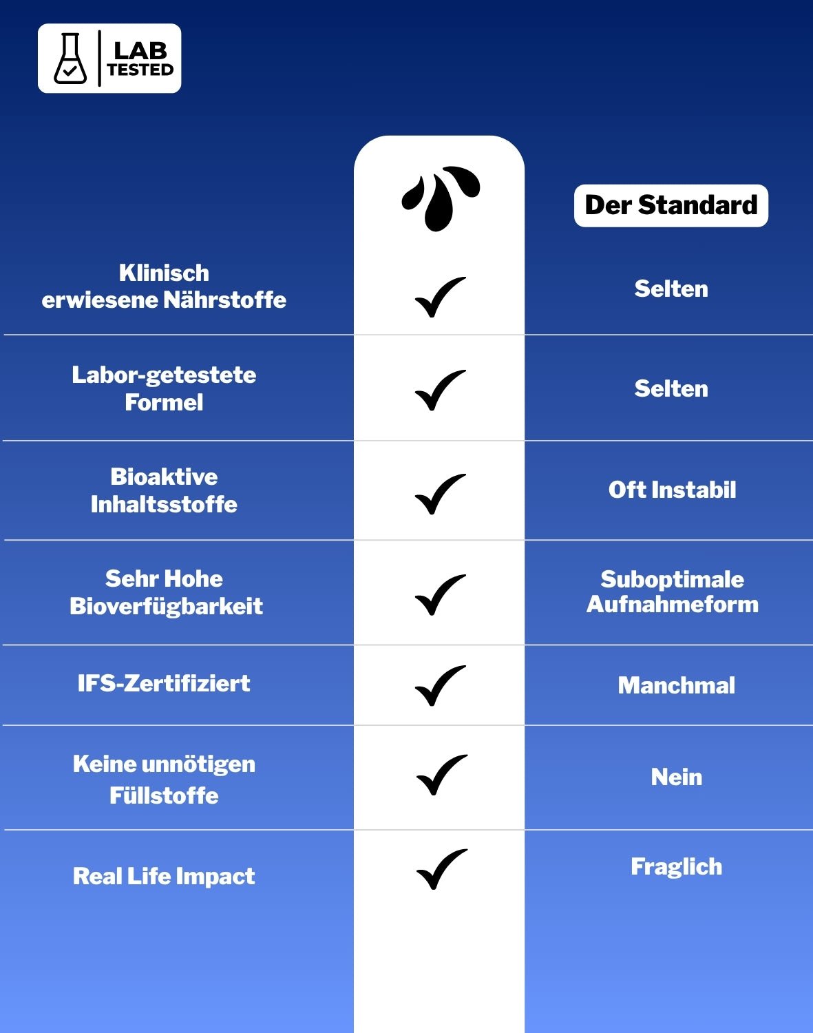 LiqVits - Everyday Minerals - Wild Berry - Nahrungsergänzungsmittel - 1202 - Vergleich zu Kapseln Tabletten
