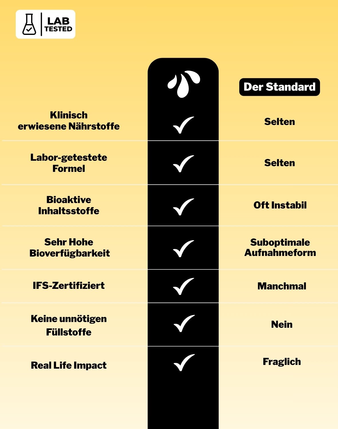 LiqVits - Everyday Vitamins - Ice Tea Lemon - Nahrungsergänzungsmittel - Vergleich mit Tabletten und Kapseln