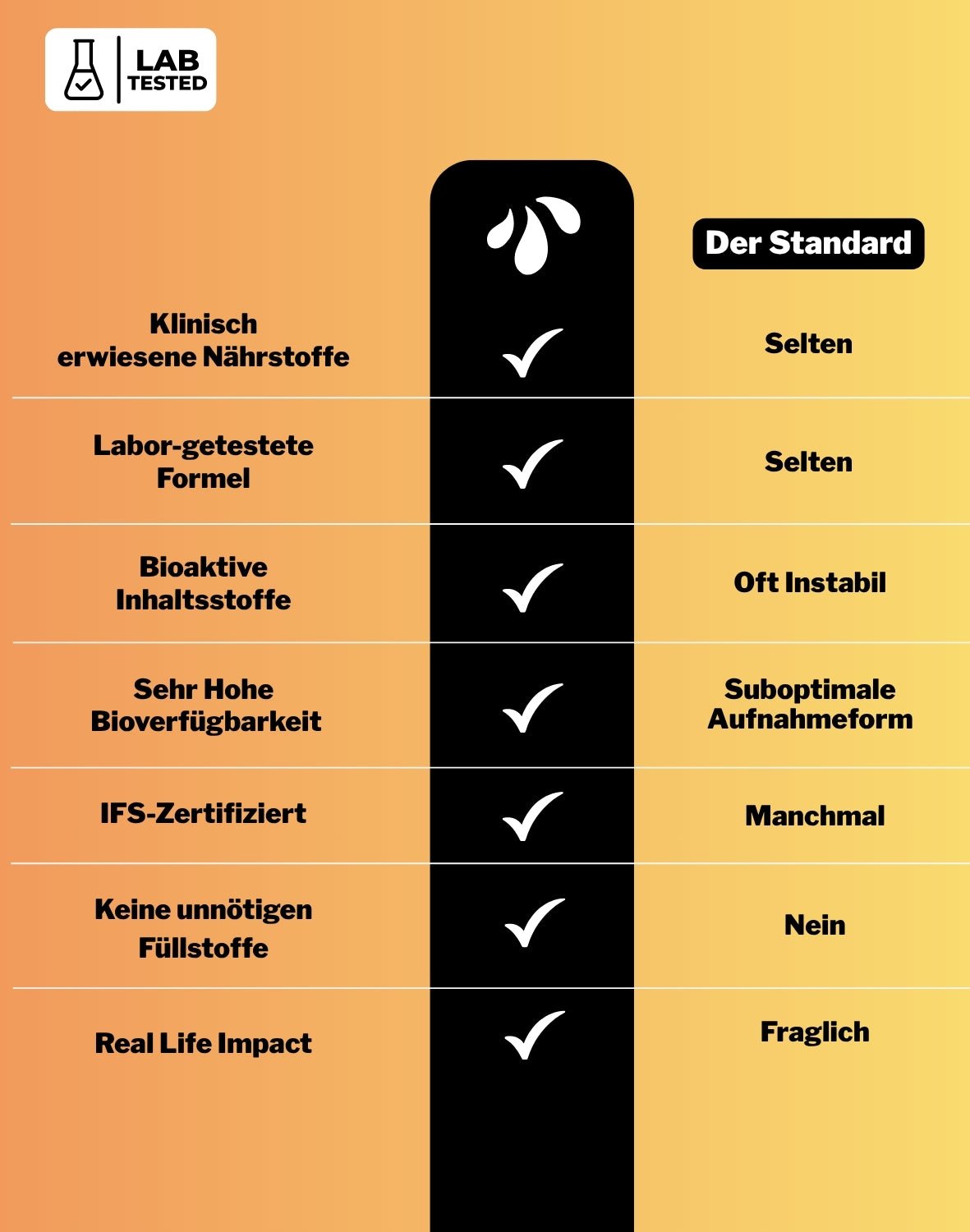 LiqVits - Everyday Vitamins - Ice Tea Peach - Nahrungsergänzungsmittel - Vergleich gegen Tabletten und Andere