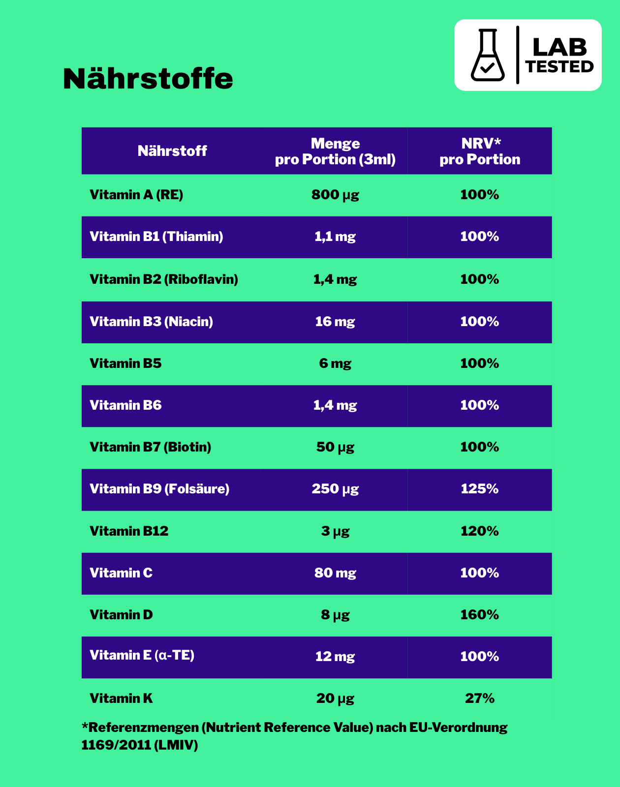 LiqVits Everyday Vitamins Naehrstoffe