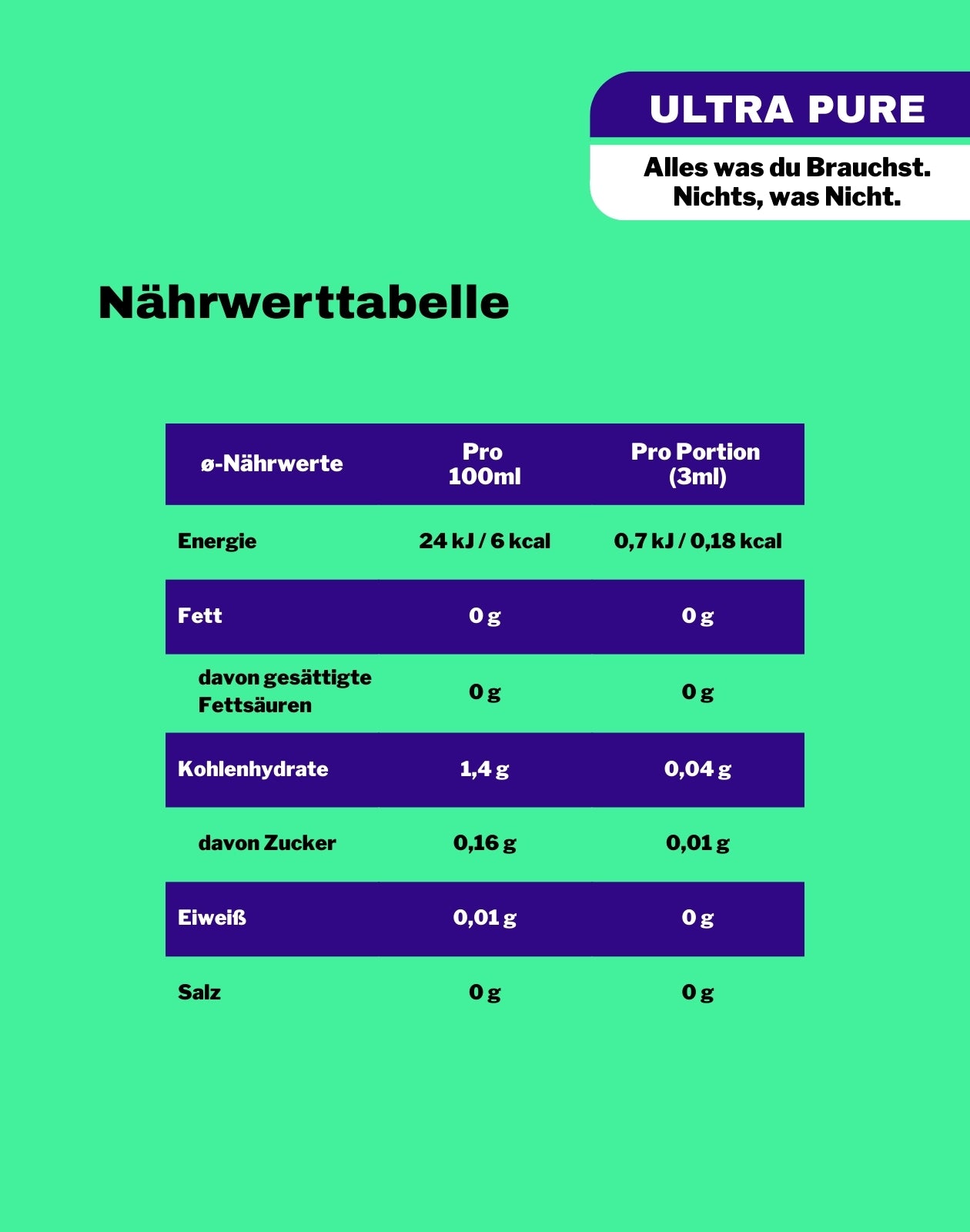 LiqVits Everyday Vitamins Naehrwerttabelle3