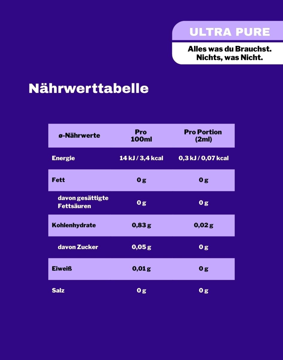 LiqVits Good Night Nährwerttabelle der Nahrungsergänzungsmittel