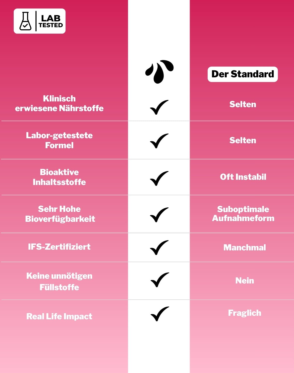 LiqVits fluessige Nahrungsergaenzungsmittel Everyday Starter Set Core Balance-10 Mrd Darmkulturen-13 Vitamine 100% NRV-8 Spurenelemente inkl. Eisen Zink Kupfer-Labor geprüft und klinisch erwiesen