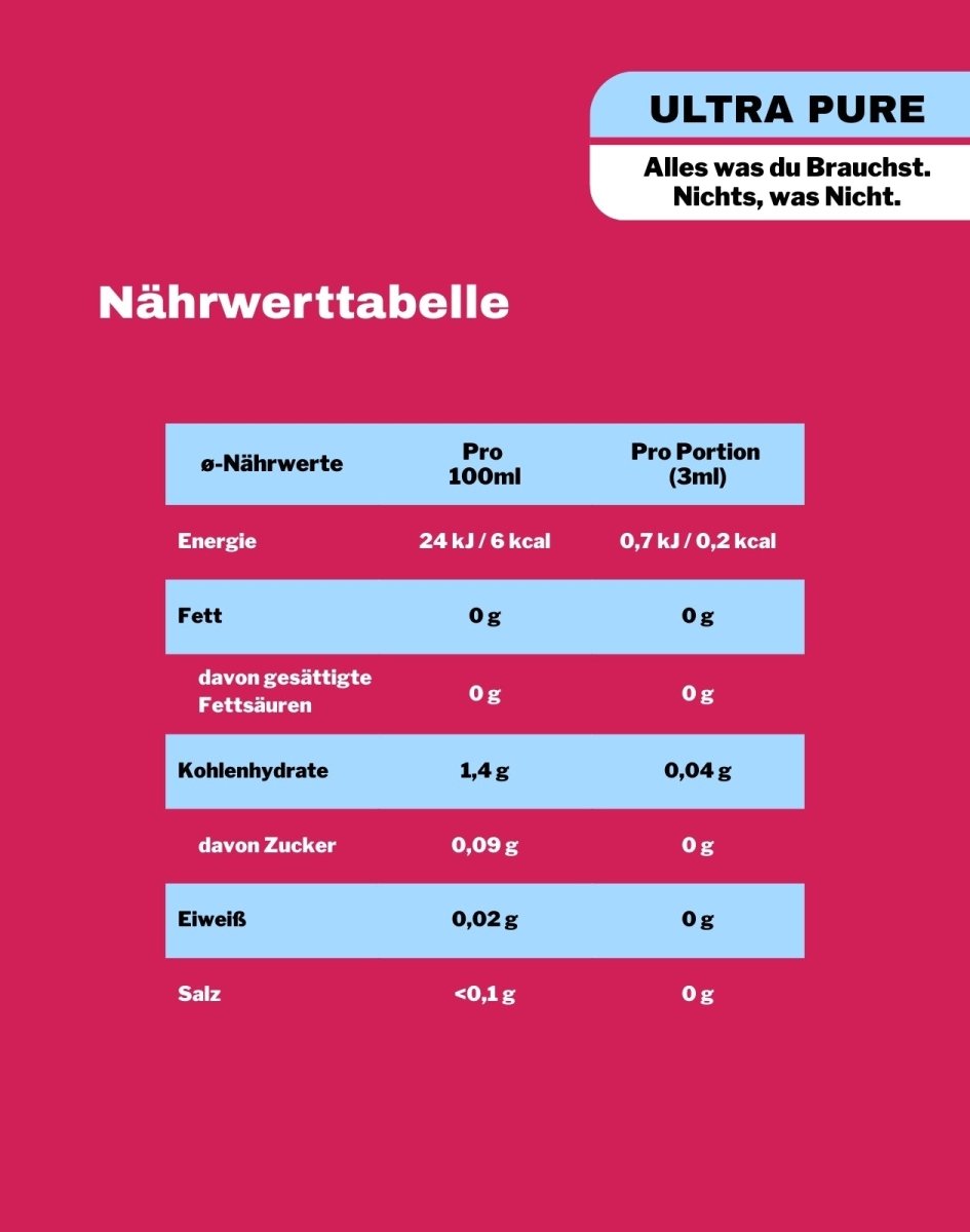 LiqVits PostMYotics Postbiotika Nährwerttabelle der Nahrungsergänzungsmittel
