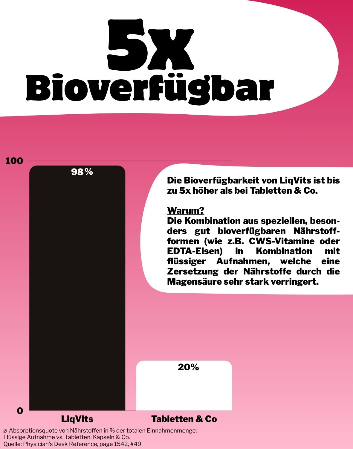 LiqVits fluessige Nahrungsergaenzungsmittel Everyday Starter Set Core Balance-10 Mrd Darmkulturen-13 Vitamine 100% NRV-8 Spurenelemente inkl. Eisen Zink Kupfer-5x Bioverfügbarkeit